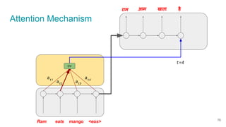 Attention Mechanism
राम आम खाता है
Ram eats mango <eos>
CV
at1
at2
at3
at4
t=4
76
 
