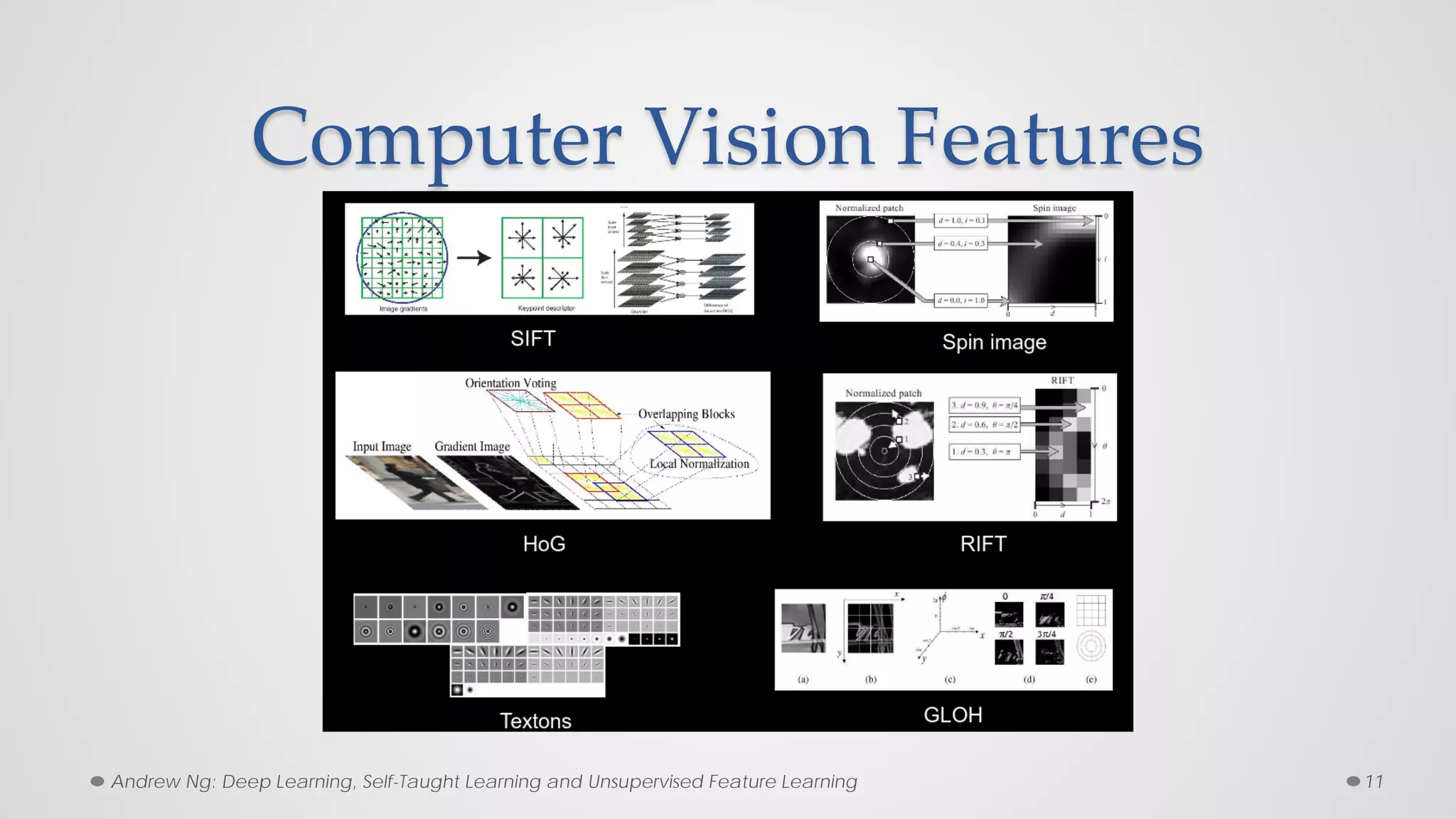 Computer Vision Features
11Andrew Ng: Deep Learning, Self-Taught Learning and Unsupervised Feature Learning
 
