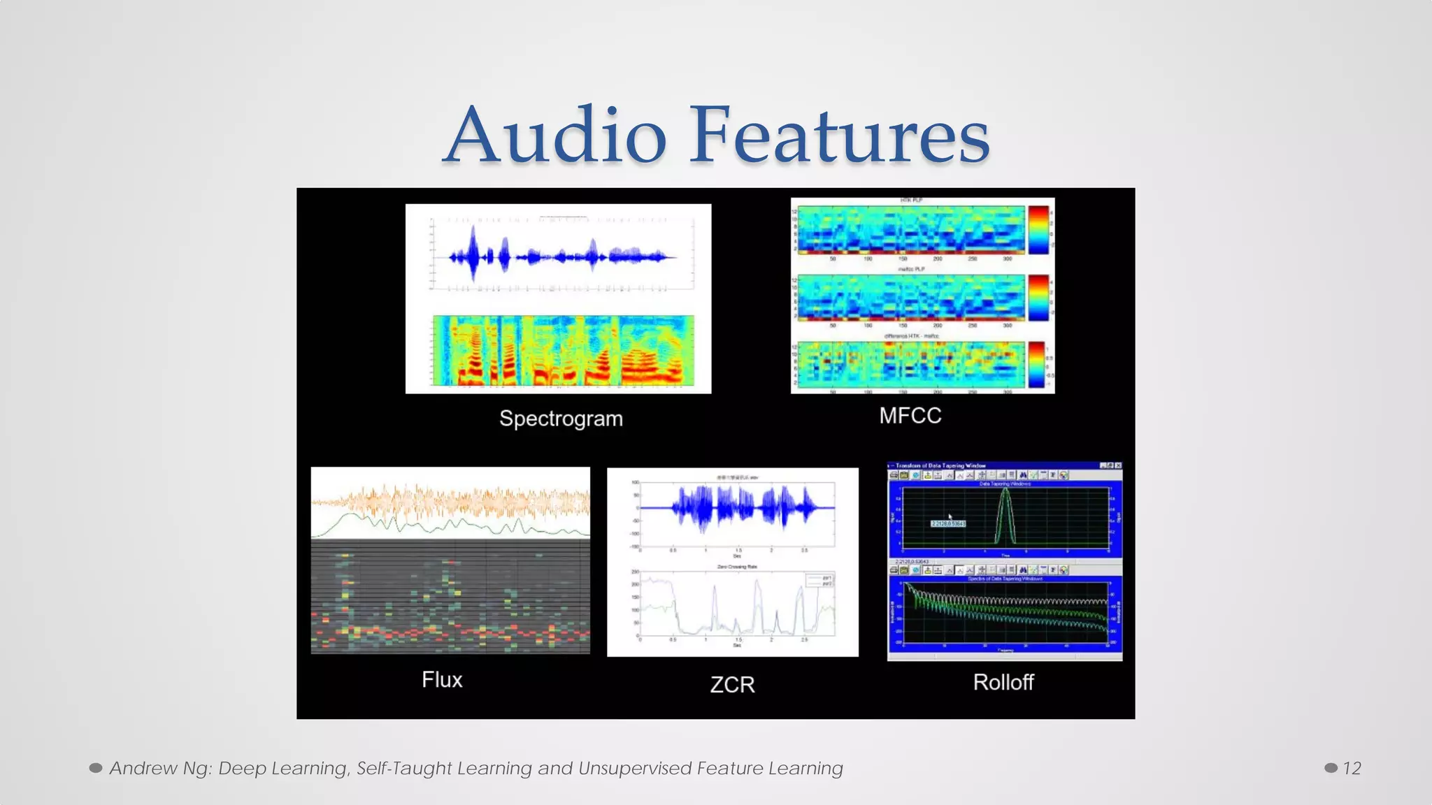 Audio Features
12Andrew Ng: Deep Learning, Self-Taught Learning and Unsupervised Feature Learning
 