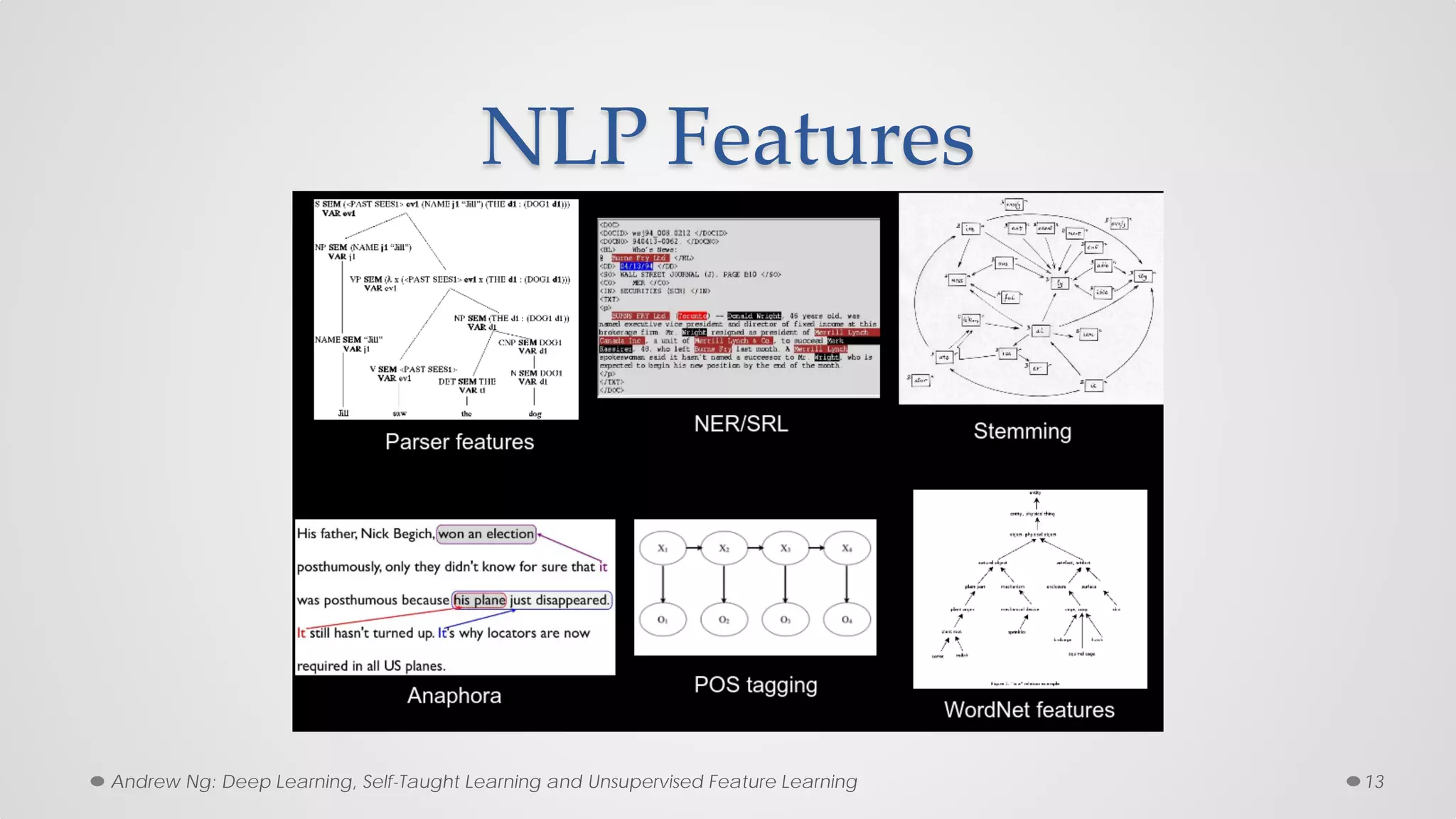 NLP Features
13Andrew Ng: Deep Learning, Self-Taught Learning and Unsupervised Feature Learning
 