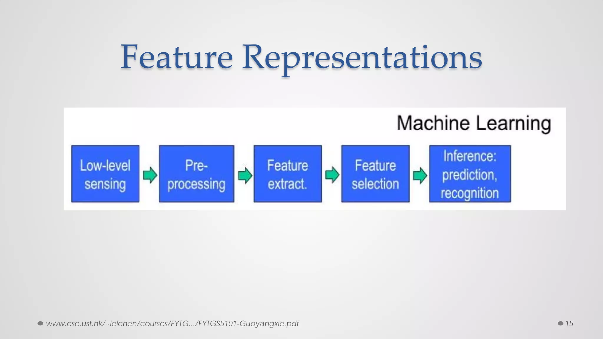 Feature Representations
15www.cse.ust.hk/~leichen/courses/FYTG.../FYTGS5101-Guoyangxie.pdf
 