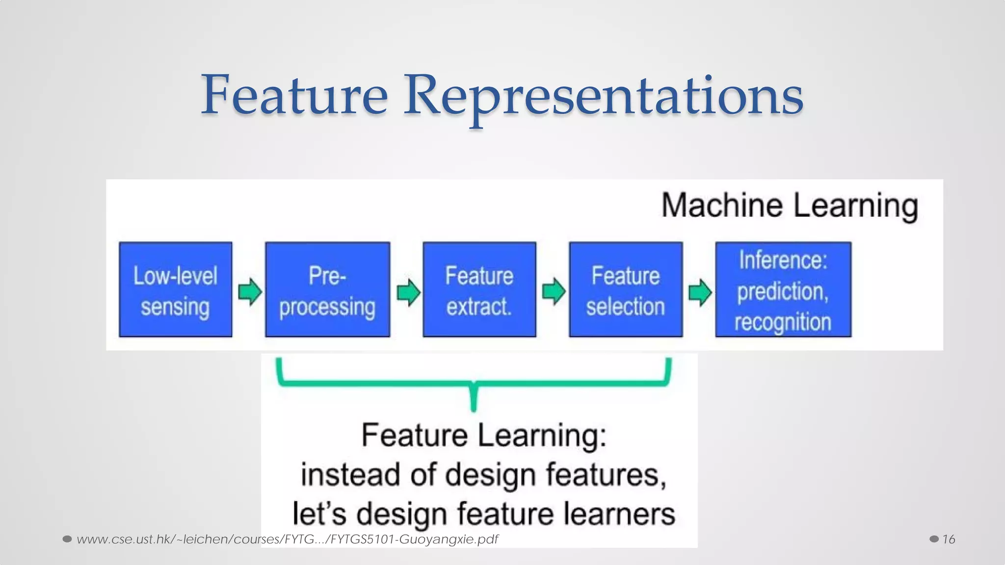 Feature Representations
16www.cse.ust.hk/~leichen/courses/FYTG.../FYTGS5101-Guoyangxie.pdf
 