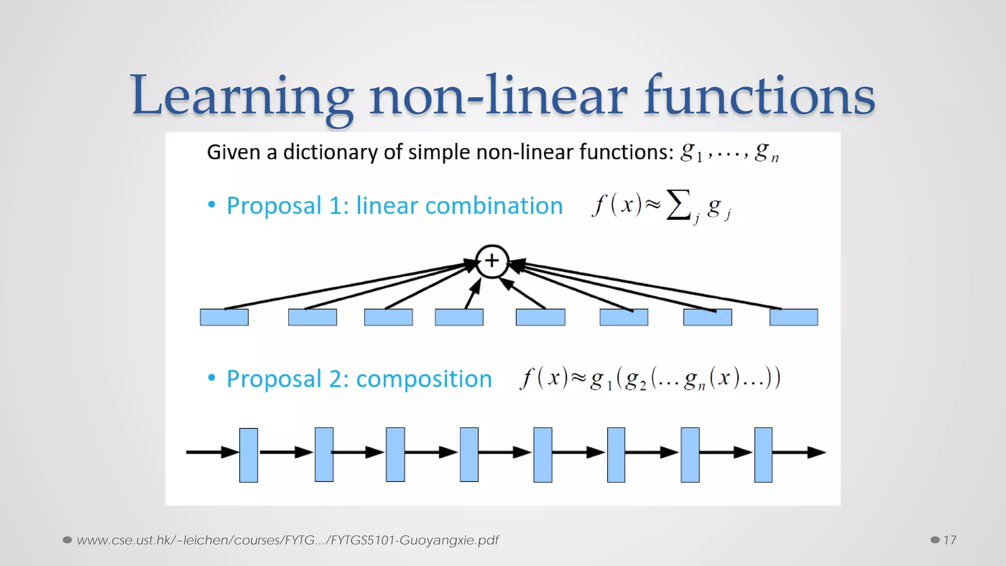 Learning non-linear functions
17www.cse.ust.hk/~leichen/courses/FYTG.../FYTGS5101-Guoyangxie.pdf
 