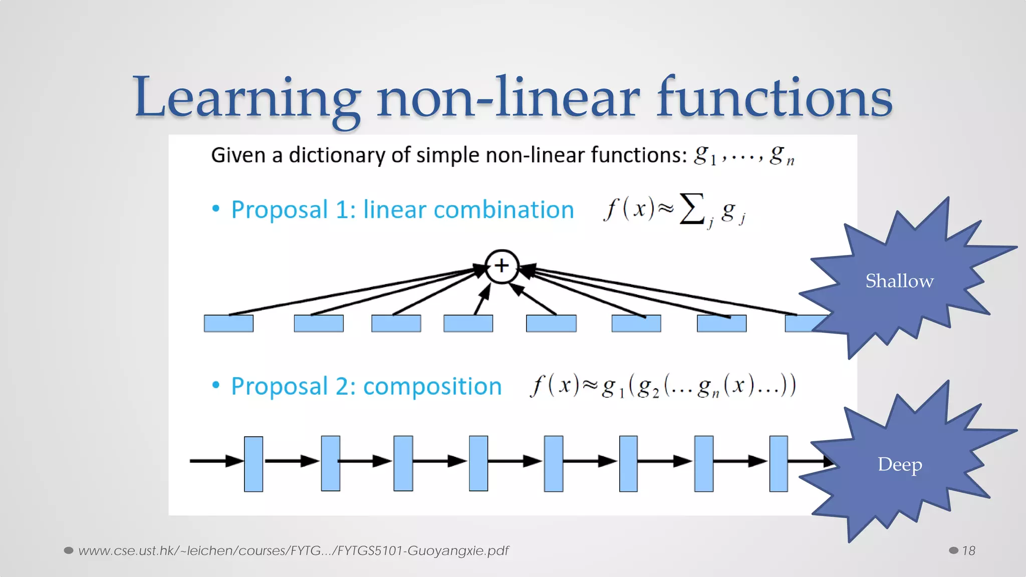 Learning non-linear functions
18
Shallow
Deep
www.cse.ust.hk/~leichen/courses/FYTG.../FYTGS5101-Guoyangxie.pdf
 