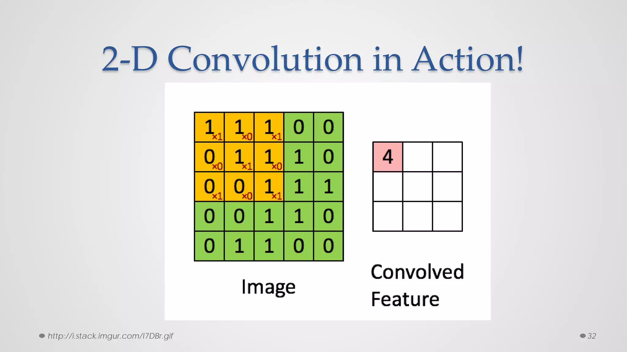 2-D Convolution in Action!
32http://i.stack.imgur.com/I7DBr.gif
 