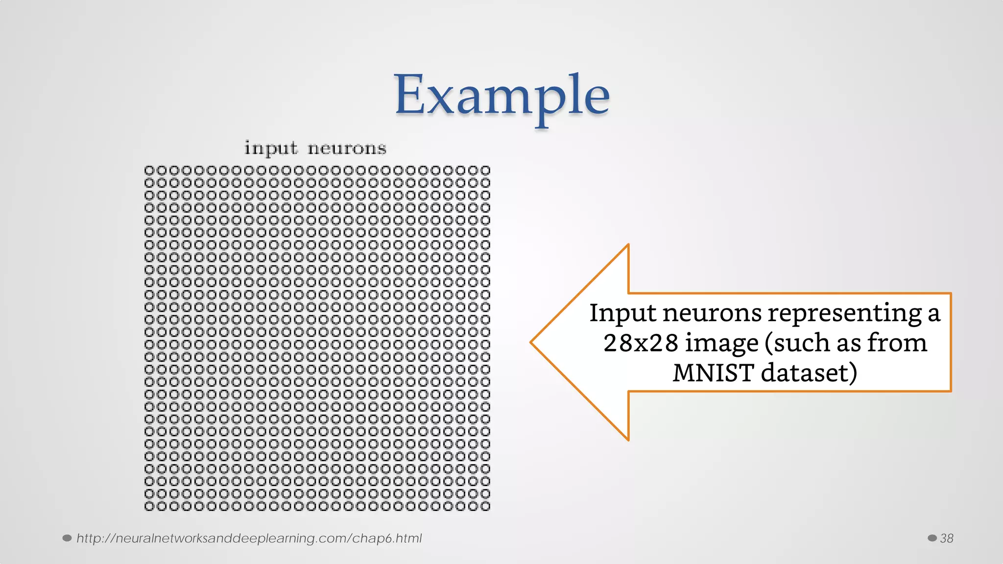 Example
38
Input neurons representing a
28x28 image (such as from
MNIST dataset)
http://neuralnetworksanddeeplearning.com/chap6.html
 