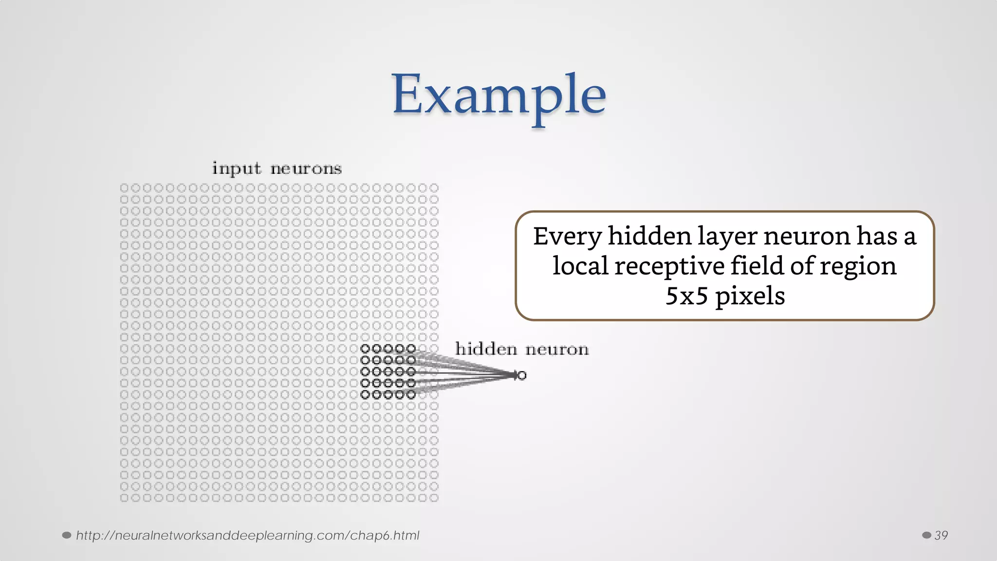 Example
39
Every hidden layer neuron has a
local receptive field of region
5x5 pixels
http://neuralnetworksanddeeplearning.com/chap6.html
 