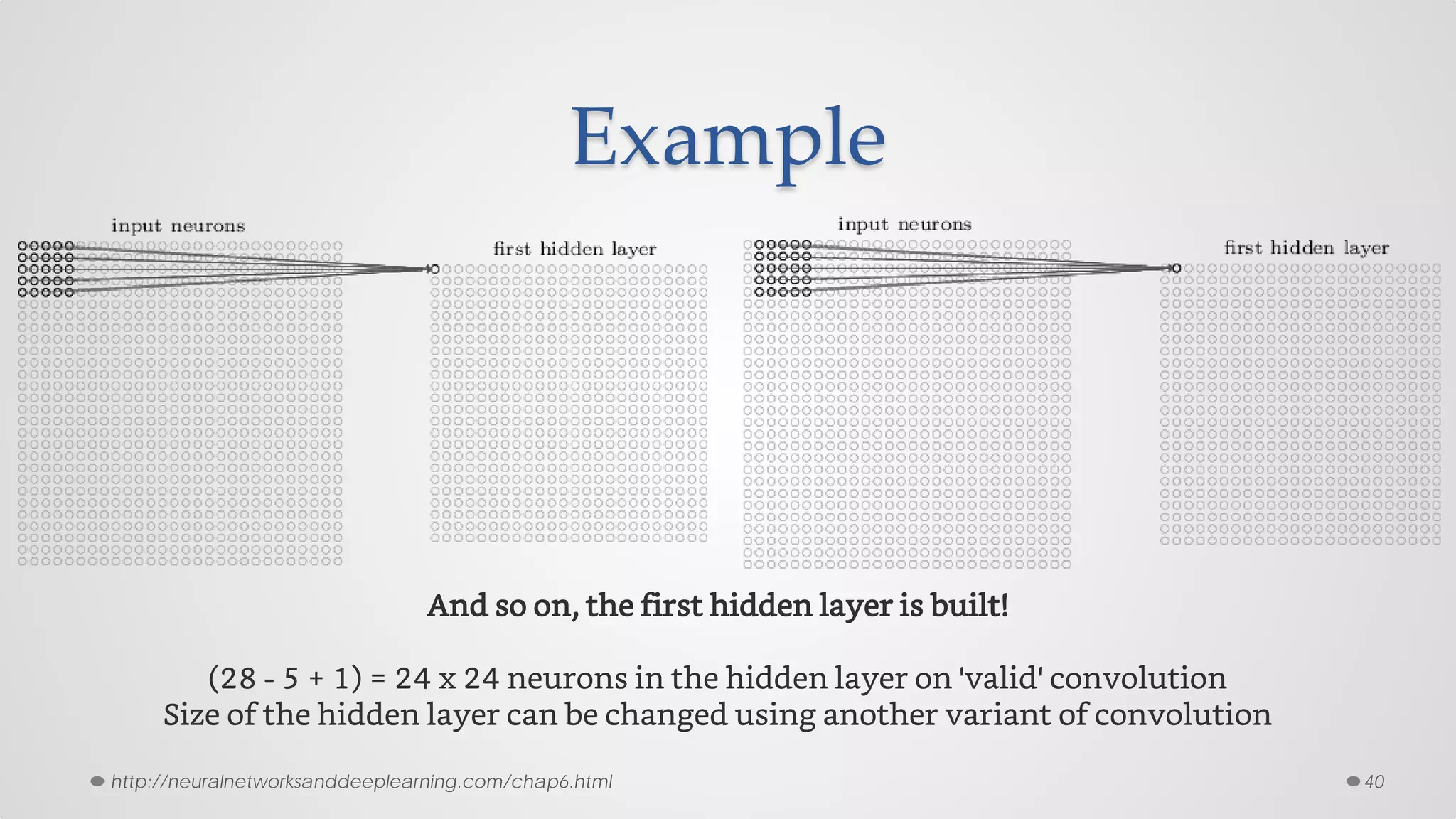 Example
40
And so on, the first hidden layer is built!
(28 - 5 + 1) = 24 x 24 neurons in the hidden layer on 'valid' convolution
Size of the hidden layer can be changed using another variant of convolution
http://neuralnetworksanddeeplearning.com/chap6.html
 