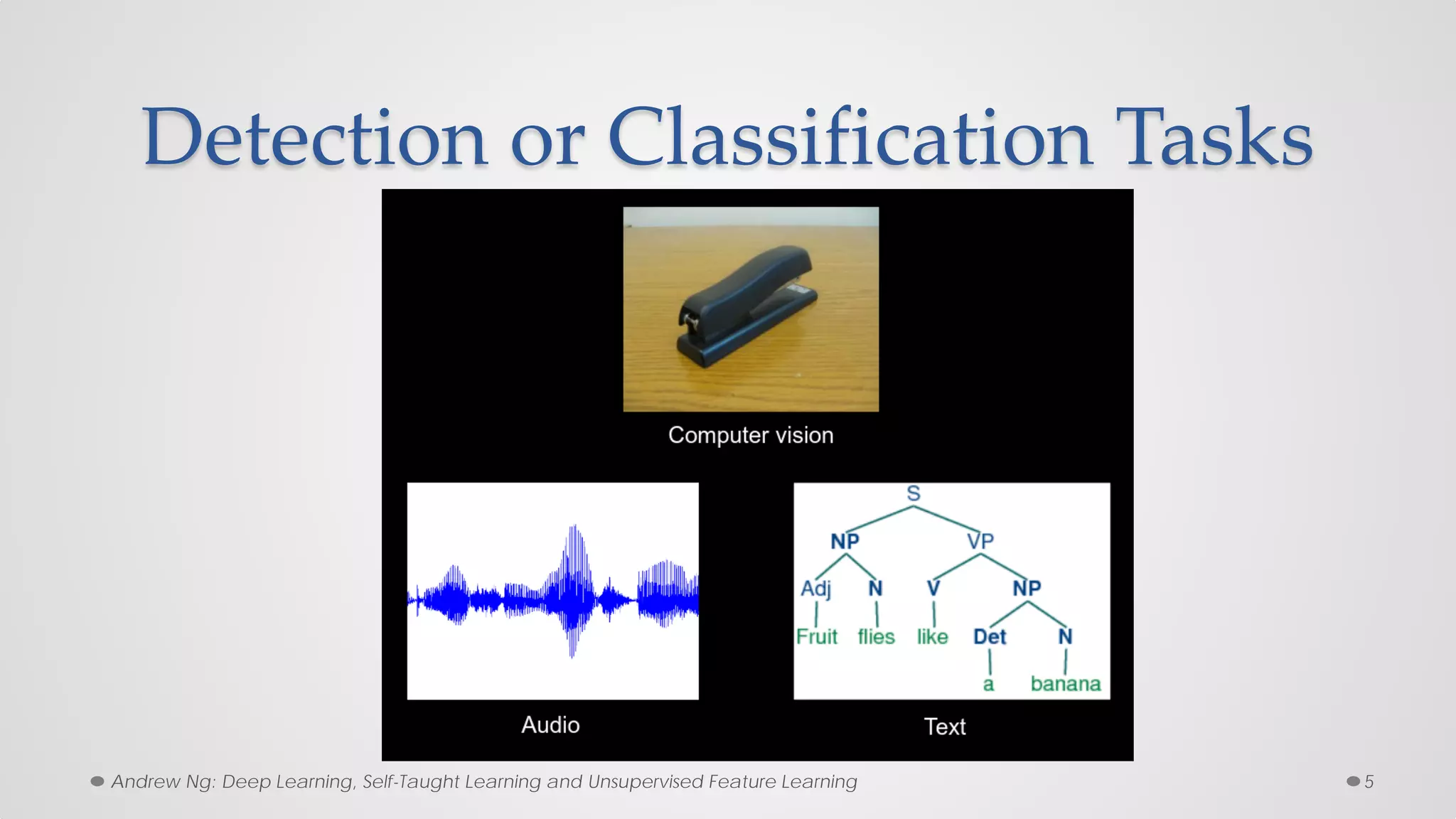 Detection or Classification Tasks
5Andrew Ng: Deep Learning, Self-Taught Learning and Unsupervised Feature Learning
 