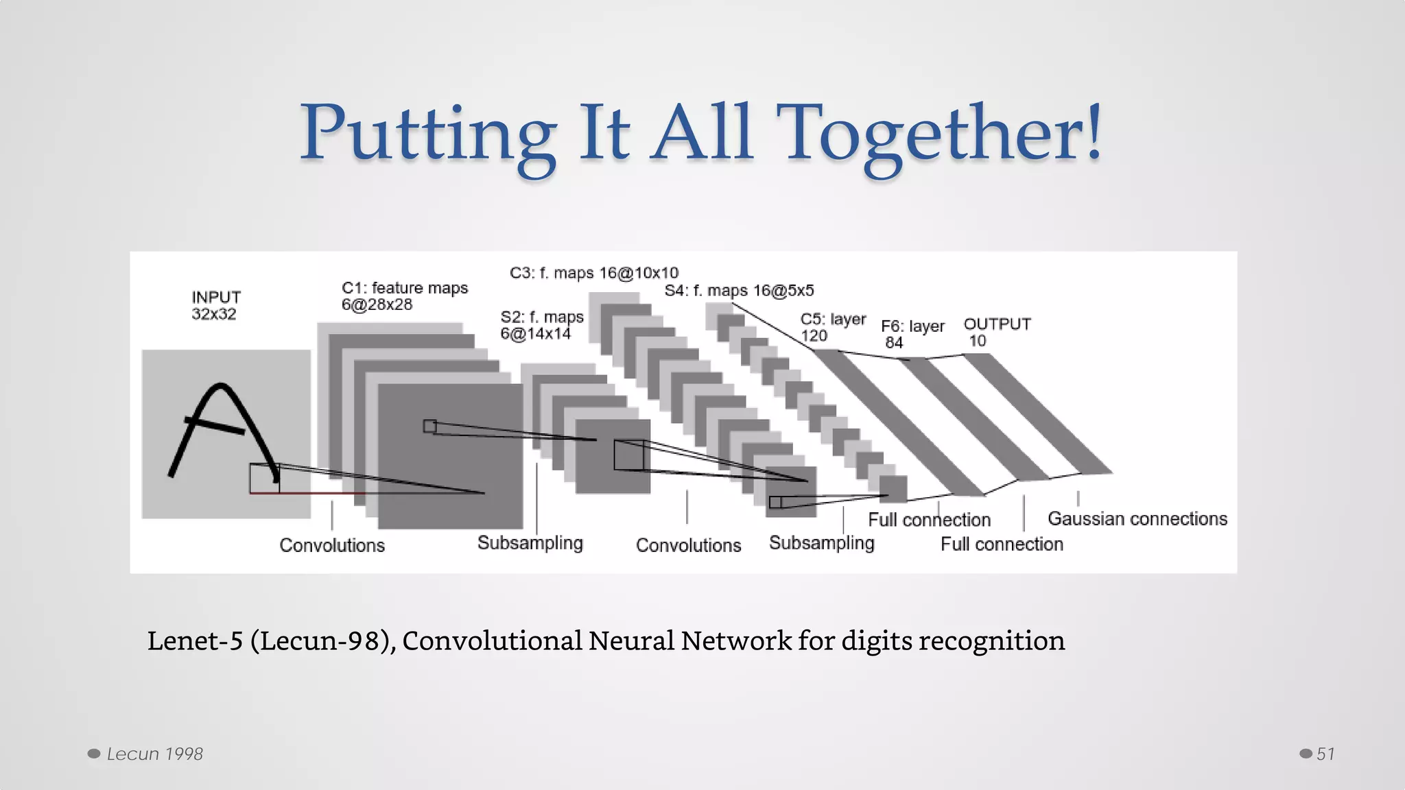 Putting It All Together!
51
Lenet-5 (Lecun-98), Convolutional Neural Network for digits recognition
Lecun 1998
 