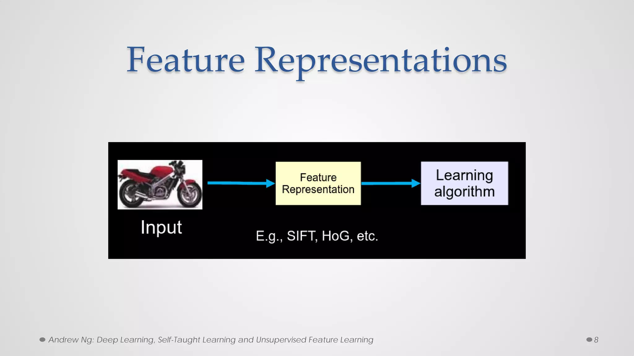 Feature Representations
8Andrew Ng: Deep Learning, Self-Taught Learning and Unsupervised Feature Learning
 