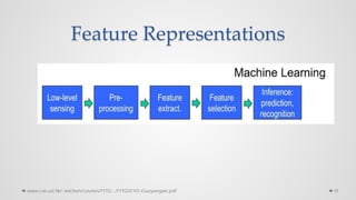 Convolutional Neural Networks (CNN) | PDF