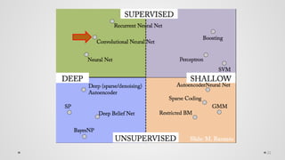 Convolutional Neural Networks (CNN) | PDF