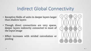 Convolutional Neural Networks (CNN) | PDF