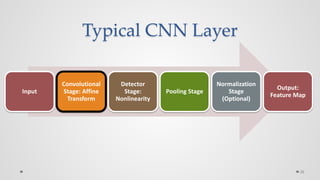Typical CNN Layer
26
Input
Convolutional
Stage: Affine
Transform
Detector
Stage:
Nonlinearity
Pooling Stage
Normalization
Stage
(Optional)
Output:
Feature Map
 