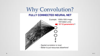 Why Convolution?
34
 