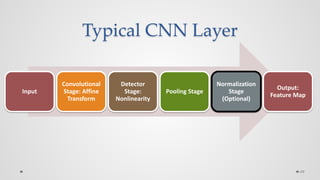 Typical CNN Layer
49
Input
Convolutional
Stage: Affine
Transform
Detector
Stage:
Nonlinearity
Pooling Stage
Normalization
Stage
(Optional)
Output:
Feature Map
 