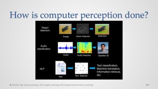 How is computer perception done?
9Andrew Ng: Deep Learning, Self-Taught Learning and Unsupervised Feature Learning
 