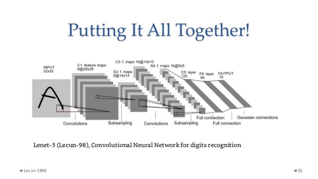 convolutional neural network