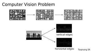 Tsopnang SR
Computer Vision Problem
vertical edges
horizontal edges
 