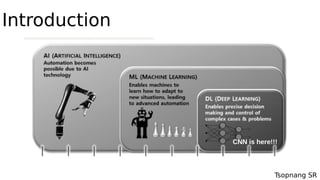 Tsopnang SR
Introduction
CNN is here!!!
 