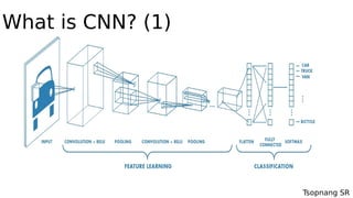 Tsopnang SR
What is CNN? (1)
CNN is here!!!
 
