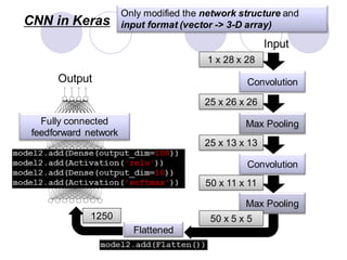convolutional neural network and its applications.pdf
