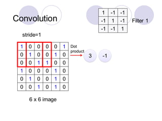 convolutional neural network and its applications.pdf