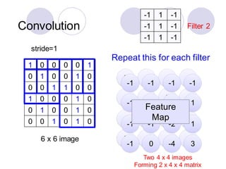 convolutional neural network and its applications.pdf