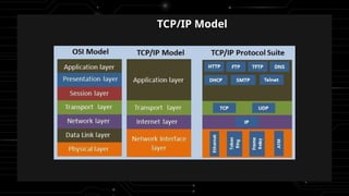 CNN[1].pptx principle of network application and product architecture ...