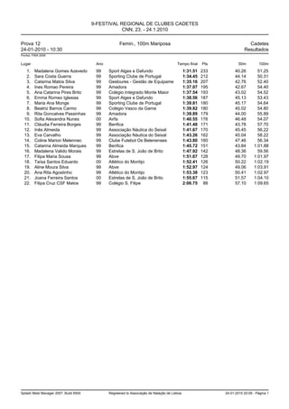 9-FESTIVAL REGIONAL DE CLUBES CADETES
                                                   CNN, 23. - 24.1.2010

Prova 12                                            Femin., 100m Mariposa                                                  Cadetes
24-01-2010 - 10:30                                                                                                       Resultados
Pontos: FINA 2009


Lugar                                   Ano                                             Tempo final     Pts           50m         100m
   1.    Madalena Gomes Azevedo         99    Sport Alges e Dafundo                           1:31.51   233         40.26        51.25
   2.    Sara Costa Guerra              99    Sporting Clube de Portugal                      1:34.45   212         44.14        50.31
   3.    Catarina Matos Silva           99    Gesloures - Gestão de Equipame                  1:35.16   207         42.76        52.40
   4.    Ines Romao Pereira             99    Amadora                                         1:37.07   195         42.67        54.40
   5.    Ana Catarina Pires Brito       99    Colégio Integrado Monte Maior                   1:37.54   193         43.02        54.52
   6.    Emma Romeo Iglesias            99    Sport Alges e Dafundo                           1:38.56   187         45.13        53.43
   7.    Maria Ana Monge                99    Sporting Clube de Portugal                      1:39.81   180         45.17        54.64
   8.    Beatriz Barros Carmo           99    Colégio Vasco da Gama                           1:39.82   180         45.02        54.80
   9.    Rita Goncalves Passinhas       99    Amadora                                         1:39.89   179         44.00        55.89
  10.    Sofia Alexandra Nunes          00    Airfa                                           1:40.55   176         46.48        54.07
  11.    Cláudia Ferreira Borges        99    Benfica                                         1:41.48   171         43.78        57.70
  12.    Inês Almeida                   99    Associação Náutica do Seixal                    1:41.67   170         45.45        56.22
  13.    Eva Carvalho                   99    Associação Náutica do Seixal                    1:43.26   162         45.04        58.22
  14.    Coline Marion Melennec         99    Clube Futebol Os Belenenses                     1:43.80   160         47.46        56.34
  15.    Catarina Almeida Marques       99    Benfica                                         1:45.72   151         43.84      1:01.88
  16.    Madalena Valido Morais         99    Estrelas de S. João de Brito                    1:47.92   142         48.36        59.56
  17.    Filipa Maria Sousa             99    Abve                                            1:51.67   128         49.70      1:01.97
  18.    Taísa Santos Eduardo           00    Atlético do Montijo                             1:52.41   126         50.22      1:02.19
  19.    Aline Moura Silva              99    Abve                                            1:52.97   124         49.06      1:03.91
  20.    Ana Rita Agostinho             99    Atlético do Montijo                             1:53.38   123         50.41      1:02.97
  21.    Joana Ferreira Santos          00    Estrelas de S. João de Brito                    1:55.67   115         51.57      1:04.10
  22.    Filipa Cruz CSF Matos          99    Colégio S. Filipe                               2:06.75    88         57.10      1:09.65




Splash Meet Manager 2007, Build 6500          Registered to Associação de Natação de Lisboa                   24-01-2010 20:09 - Página 1
 