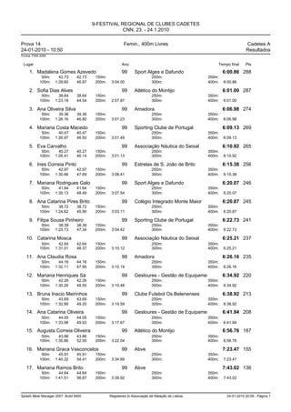 9-FESTIVAL REGIONAL DE CLUBES CADETES
                                                     CNN, 23. - 24.1.2010

Prova 14                                                  Femin., 400m Livres                                         Cadetes A
24-01-2010 - 10:50                                                                                                    Resultados
Pontos: FINA 2009


 Lugar                                                   Ano                                          Tempo final     Pts

     1. Madalena Gomes Azevedo                           99      Sport Alges e Dafundo                    6:00.86 288
             50m:     42.73      42.73    150m:                            250m:                  350m:
            100m:   1:29.60      46.87    200m:    3:04.00                 300m:                  400m:   6:00.86

     2. Sofia Dias Alves                                 99      Atlético do Montijo                      6:01.00 287
             50m:     38.64      38.64    150m:                            250m:                  350m:
            100m:   1:23.18      44.54    200m:    2:57.87                 300m:                  400m:   6:01.00

     3. Ana Oliveira Silva                               99      Amadora                                  6:06.98 274
             50m:     39.36      39.36    150m:                            250m:                  350m:
            100m:   1:26.16      46.80    200m:    3:01.23                 300m:                  400m:   6:06.98

     4. Mariana Costa Macedo                             99      Sporting Clube de Portugal               6:09.13 269
             50m:     40.47      40.47    150m:                            250m:                  350m:
            100m:   1:26.97      46.50    200m:    3:01.49                 300m:                  400m:   6:09.13

     5. Eva Carvalho                                     99      Associação Náutica do Seixal             6:10.92 265
             50m:     40.27      40.27    150m:                            250m:                  350m:
            100m:   1:26.41      46.14    200m:    3:01.13                 300m:                  400m:   6:10.92

     6. Ines Correia Pinto                               99      Estrelas de S. João de Brito             6:15.38 256
             50m:     42.97      42.97    150m:                            250m:                  350m:
            100m:   1:30.66      47.69    200m:    3:08.41                 300m:                  400m:   6:15.38

     7. Mariana Rodrigues Galo                           99      Sport Alges e Dafundo                    6:20.07 246
             50m:     41.64      41.64    150m:                            250m:                  350m:
            100m:   1:30.13      48.49    200m:    3:07.54                 300m:                  400m:   6:20.07

     8. Ana Catarina Pires Brito                         99      Colégio Integrado Monte Maior            6:20.87 245
             50m:     38.72      38.72    150m:                            250m:                  350m:
            100m:   1:24.62      45.90    200m:    3:03.11                 300m:                  400m:   6:20.87

     9. Filipa Sousa Pinheiro                            99      Sporting Clube de Portugal               6:22.73 241
             50m:     38.39      38.39    150m:                            250m:                  350m:
            100m:   1:25.73      47.34    200m:    3:04.42                 300m:                  400m:   6:22.73

   10. Catarina Mosca                                    99      Associação Náutica do Seixal             6:25.21 237
             50m:     42.64      42.64    150m:                            250m:                  350m:
            100m:   1:31.01      48.37    200m:    3:10.12                 300m:                  400m:   6:25.21

   11. Ana Claudia Rosa                                  99      Amadora                                  6:26.16 235
             50m:     44.16      44.16    150m:                            250m:                  350m:
            100m:   1:32.11      47.95    200m:    3:10.19                 300m:                  400m:   6:26.16

   12. Mariana Henriques Sá                              99      Gesloures - Gestão de Equipame           6:34.92 220
             50m:     42.26      42.26    150m:                            250m:                  350m:
            100m:   1:30.26      48.00    200m:    3:10.48                 300m:                  400m:   6:34.92

   13. Bruna Inacio Meirinhos                            99      Clube Futebol Os Belenenses              6:38.92 213
             50m:     43.69      43.69    150m:                            250m:                  350m:
            100m:   1:32.89      49.20    200m:    3:14.59                 300m:                  400m:   6:38.92

   14. Ana Catarina Oliveira                             99      Gesloures - Gestão de Equipame           6:41.94 208
             50m:     44.05      44.05    150m:                            250m:                  350m:
            100m:   1:33.98      49.93    200m:    3:17.67                 300m:                  400m:   6:41.94

   15. Augusta Correia Oliveira                          99      Atlético do Montijo                      6:56.76 187
             50m:     43.86      43.86    150m:                            250m:                  350m:
            100m:   1:35.86      52.00    200m:    3:22.04                 300m:                  400m:   6:56.76

   16. Mariana Graca Vasconcelos                         99      Abve                                     7:23.47 155
             50m:     45.91      45.91    150m:                            250m:                  350m:
            100m:   1:40.32      54.41    200m:    3:34.89                 300m:                  400m:   7:23.47

   17. Mariana Ramos Brito                               99      Abve                                     7:43.02 136
             50m:     44.64      44.64    150m:                            250m:                  350m:
            100m:   1:41.51      56.87    200m:    3:39.92                 300m:                  400m:   7:43.02



Splash Meet Manager 2007, Build 6500              Registered to Associação de Natação de Lisboa            24-01-2010 20:09 - Página 1
 