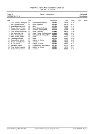 9-FESTIVAL REGIONAL DE CLUBES CADETES
                                                    CNN, 23. - 24.1.2010

Prova 15                                                 Femin., 200m Livres                                           Cadetes B
24-01-2010 - 11:10                                                                                                     Resultados

Lugar                                  Ano                                   Tempo final          50m    100m       150m        200m
   1.   Laura Sanchez Rodrigues        00    Sport Alges e Dafundo        2:51.82                39.16   44.38
   2.   Ines Figueira Santos           00    Uniao Piedense               3:11.65                44.36   50.23
   3.   Sofia Alexandra Nunes          00    Airfa                        3:11.98                45.82   51.12
   4.   Raquel Gomes Pereira           00    Sport Alges e Dafundo        3:16.48                43.36   51.00
   5.   Daniela Filipa Sampaio         00    Alhandra Sporting Club       3:16.70                42.58   52.06
   6.   Filipa Serrano Rodrigues       01    Uniao Piedense               3:19.46                44.09   51.80
   7.   Rita Alexandra Vital           01    Clube Futebol Os Belenenses 3:19.94                 44.23   53.51
   8.   Maria Morais Alves             00    Estrelas de S. João de Brito 3:20.52                44.05   51.88
   9.   Maria Alvares Pereira          00    Abve                         3:25.06                43.72   53.19
  10.   Erica Beatriz Braga            00    Abve                         3:31.10                43.67   54.89
  11.   Rafaela Sofia Sobral           01    Atlético do Montijo          3:32.01                45.53   56.69
  12.   Raquel Torres Ramos            00    Amadora                      3:33.89                45.06   55.22
  13.   M. CSF Miguel                  00    Colégio S. Filipe            3:37.46                46.92   56.12
  14.   Margarida Kolmer               00    Estrelas de S. João de Brito 3:37.92                47.32   56.16
  15.   Taísa Santos Eduardo           00    Atlético do Montijo          3:45.69                49.14   57.41
  16.   Beatriz Pereira Gomes          00    Amadora                      3:46.70                50.86   58.16




Splash Meet Manager 2007, Build 6500             Registered to Associação de Natação de Lisboa              24-01-2010 20:09 - Página 1
 