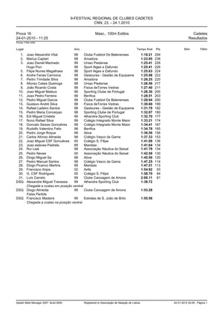 9-FESTIVAL REGIONAL DE CLUBES CADETES
                                                   CNN, 23. - 24.1.2010

Prova 16                                               Masc., 100m Estilos                                                 Cadetes
24-01-2010 - 11:25                                                                                                       Resultados
Pontos: FINA 2009


Lugar                                   Ano                                             Tempo final     Pts           50m         100m
  1. Joao Alexandre Vital         98     Clube Futebol Os Belenenses                          1:18.21   294
  2. Marius Captari               98     Amadora                                              1:23.95   238
  3. Joao Daniel Machado          99     Uniao Piedense                                       1:25.41   226
     Hugo Pon                     98     Sport Alges e Dafundo                                1:25.41   226
  5. Filipe Nunes Magalhaes       98     Sport Alges e Dafundo                                1:25.63   224
  6. Andre Farias Carmona         98     Gesloures - Gestão de Equipame                       1:25.98   222
  7. Pedro Trindade Silva         98     Amadora                                              1:26.25   220
  8. Afonso Calais Queiroga       98     Uniao Piedense                                       1:26.56   217
  9. João Ricardo Costa           98     Fisica deTorres Vedras                               1:27.40   211
 10. Joao Miguel Mateus           98     Sporting Clube de Portugal                           1:28.30   205
 11. Joao Pedro Ferreira          98     Benfica                                              1:28.51   203
 12. Pedro Miguel Garcia          98     Clube Futebol Os Belenenses                          1:28.94   200
 13. Gustavo André Silva          98     Fisica deTorres Vedras                               1:30.60   189
 14. Rafael Ladeiro Santos        98     Gesloures - Gestão de Equipame                       1:31.79   182
 15. Pedro Maria Conceiçao        98     Sporting Clube de Portugal                           1:32.07   180
 16. Edi Miguel Cristeta          99     Alhandra Sporting Club                               1:32.70   177
 17. Nuno Rafael Silva            99     Colégio Integrado Monte Maior                        1:33.21   174
 18. Goncalo Seixas Goncalves     98     Colégio Integrado Monte Maior                        1:34.41   167
 19. Rudolfo Valentino Felix      98     Benfica                                              1:34.78   165
 20. Pedro Jorge Roque            98     Abve                                                 1:36.56   156
 21. Carlos Afonso Almeida        98     Colégio Vasco da Gama                                1:37.33   153
 22. Joao Miguel CSF Goncalves 00        Colégio S. Filipe                                    1:41.09   136
 23. Joao esteves Padrela         99     Maristas                                             1:41.64   134
 24. Rui Leal                     98     Associação Náutica do Seixal                         1:41.79   134
 25. Pedro Neves                  00     Associação Náutica do Seixal                         1:42.59   130
 26. Diogo Miguel Sa              98     Abve                                                 1:45.50   120
 27. Pedro Manuel Santos          98     Colégio Vasco da Gama                                1:47.25   114
 28. Diogo Picanco Martins        99     Maristas                                             1:47.51   113
 29. Francisco Anjos              02     Airfa                                                1:54.92    93
 30. G. CSF Rodrigues             00     Colégio S. Filipe                                    1:58.70    84
 31. Luís Carreto                 99     Clube Canoagem de Amora                              2:00.11    81
DSQ Alexandre Miguel Travessa     99     Alhandra Sporting Club                               1:38.72
     Chegada a costas em posição ventral
DSQ Diogo Almeida                 99     Clube Canoagem de Amora                              1:53.28
     Falsa Partida
DSQ Francisco Madeira             99     Estrelas de S. João de Brito                         1:55.56
     Chegada a costas na posição ventral




Splash Meet Manager 2007, Build 6500          Registered to Associação de Natação de Lisboa                   24-01-2010 20:09 - Página 1
 