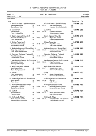9-FESTIVAL REGIONAL DE CLUBES CADETES
                                                   CNN, 23. - 24.1.2010

Prova 18                                            Masc., 4 x 100m Livres                                               Cadetes
24-01-2010 - 11:50                                                                                                     Resultados
Pontos: FINA 2009


 Lugar                                                                                                 Tempo final     Pts

     1. Clube Futebol Os Belenenses 1                        Clube Futebol Os Belenenses                   4:56.15 263
        Martim Pais Figueira             98   35.26     1:14.51        Joao Alexandre Vital           98
        Duarte Gabriel Bras              98                            Francisco Carvalho Machado     98

     2. Amadora 1                                            Amadora                                       4:59.13 255
        Marius Captari                   98   34.92     1:13.92        Filipe Miguel Silveira         98
        Pedro Trindade Silva             98                            Steve Alexandre Soares         98

     3. Sport Alges e Dafundo 1                              Sport Alges e Dafundo                         5:01.79 248
        Bernardo Prista Rodrigues        99   34.52     1:12.77        Miguel Reis Santos             98
        Pedro Manuel Real                98                            Filipe Nunes Magalhaes         98

     4. Uniao Piedense 1                                     Uniao Piedense                                5:07.09 235
        Afonso Calais Queiroga           98   36.47     1:16.52        Hugo Filipe Torres             98
        Miguel Zagalo Parente            98                            Joao Daniel Machado            99

     5. Colégio Integrado Monte Maior 1                      Colégio Integrado Monte Maior                 5:12.64 223
        Diogo Nogueira Rebelo            98   34.95     1:13.23        César Barroqueiro Magalhães    98
        Diogo Miguel Antunes Melo        99                            Diogo Rosado Leca              98

     6. Sporting Clube de Portugal 1                         Sporting Clube de Portugal                    5:12.98 222
        Rafael Cruz Viegas               98   37.40     1:19.78        Joao Miguel Mateus             98
        Gonçalo Filipe Patatas           98                            Pedro Maria Conceiçao          98

     7. Gesloures - Gestão de Equipame 1                     Gesloures - Gestão de Equipame                5:15.84 216
        Goncalo Luis Batista             98   38.05     1:20.63        Filipe Ferreira Luz            98
        Raul Miguel Matzinger            98                            Andre Farias Carmona           98

     8. Fisica deTorres Vedras 1                             Fisica deTorres Vedras                        5:16.56 215
        João Ricardo Costa               98   37.56     1:18.77        Gustavo André Silva            98
        Bruno Rodrigues Vicente          99                            Guilherme Assis Ramos          98

     9. Abve 1                                               Abve                                          5:42.20 170
        Pedro Miguel Avelar              98   36.80     1:17.94        Miguel Cerdeira Freitas        98
        Joao Alvares Pereira             98                            Guilherme Bastos Gomes         98

   10. Associação Náutica do Seixal 1                        Associação Náutica do Seixal                  5:46.82 163
        João Carvalho                    99   39.67     1:25.36        Rui Leal                       98
        Pedro Neves                      00                            João Ferreira                  99

   11. Colégio Vasco da Gama 1                               Colégio Vasco da Gama                         5:54.59 153
        Daniel Santo Caramujo            98   42.89     1:31.52        Henrique Lourenco Ferreira     99
        Carlos Afonso Almeida            98                            Bernardo Marques Ramos         98

   12. Airfa 1                                               Airfa                                         6:13.42 131
        Rui Carlos Prata                 98   40.64     1:25.07        Miguel Alexandre Canhao        99
        Francisco Anjos                  02                            Joao Carinhas Caeiro           98

   13. Colégio S. Filipe 1                                   Colégio S. Filipe                             6:42.92 104
        Bruno Silva CSF Duarte           99   44.69     1:36.83        Gaspar Sanches CSF Rodrigues   00
        Joao Miguel CSF Goncalves        00                            Tiago Santana CSF Silva        00




Splash Meet Manager 2007, Build 6500          Registered to Associação de Natação de Lisboa                 24-01-2010 20:09 - Página 1
 
