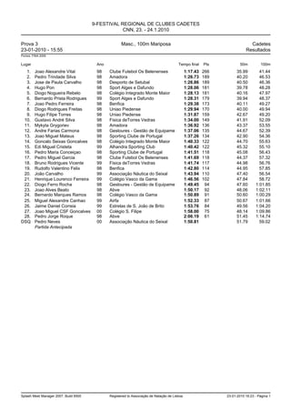 9-FESTIVAL REGIONAL DE CLUBES CADETES
                                                   CNN, 23. - 24.1.2010

Prova 3                                              Masc., 100m Mariposa                                                  Cadetes
23-01-2010 - 15:55                                                                                                       Resultados
Pontos: FINA 2009


Lugar                                   Ano                                             Tempo final     Pts           50m         100m
  1.     Joao Alexandre Vital           98    Clube Futebol Os Belenenses                     1:17.43   266         35.99        41.44
  2.     Pedro Trindade Silva           98    Amadora                                         1:26.73   189         40.20        46.53
  3.     Jose de Paula Carvalho         98    Desporto de Setubal                             1:26.86   189         40.50        46.36
  4.     Hugo Pon                       98    Sport Alges e Dafundo                           1:28.06   181         39.78        48.28
  5.     Diogo Nogueira Rebelo          98    Colégio Integrado Monte Maior                   1:28.13   181         40.16        47.97
  6.     Bernardo Prista Rodrigues      99    Sport Alges e Dafundo                           1:28.31   179         39.94        48.37
  7.     Joao Pedro Ferreira            98    Benfica                                         1:29.38   173         40.11        49.27
  8.     Diogo Rodrigues Freitas        98    Uniao Piedense                                  1:29.94   170         40.00        49.94
  9.     Hugo Filipe Torres             98    Uniao Piedense                                  1:31.87   159         42.67        49.20
 10.     Gustavo André Silva            98    Fisica deTorres Vedras                          1:34.00   149         41.91        52.09
 11.     Mykyta Grygoriev               98    Amadora                                         1:36.92   136         43.37        53.55
 12.     Andre Farias Carmona           98    Gesloures - Gestão de Equipame                  1:37.06   135         44.67        52.39
 13.     Joao Miguel Mateus             98    Sporting Clube de Portugal                      1:37.26   134         42.90        54.36
 14.     Goncalo Seixas Goncalves       98    Colégio Integrado Monte Maior                   1:40.33   122         44.70        55.63
 15.     Edi Miguel Cristeta            99    Alhandra Sporting Club                          1:40.42   122         45.32        55.10
 16.     Pedro Maria Conceiçao          98    Sporting Clube de Portugal                      1:41.51   118         45.08        56.43
 17.     Pedro Miguel Garcia            98    Clube Futebol Os Belenenses                     1:41.69   118         44.37        57.32
 18.     Bruno Rodrigues Vicente        99    Fisica deTorres Vedras                          1:41.74   117         44.98        56.76
 19.     Rudolfo Valentino Felix        98    Benfica                                         1:42.80   114         44.95        57.85
 20.     João Carvalho                  99    Associação Náutica do Seixal                    1:43.94   110         47.40        56.54
 21.     Henrique Lourenco Ferreira     99    Colégio Vasco da Gama                           1:46.56   102         47.84        58.72
 22.     Diogo Ferro Rocha              98    Gesloures - Gestão de Equipame                  1:49.45    94         47.60      1:01.85
 23.     Joao Alves Beato               98    Abve                                            1:50.17    92         48.06      1:02.11
 24.     Bernardo Marques Ramos         98    Colégio Vasco da Gama                           1:50.89    91         50.60      1:00.29
 25.     Miguel Alexandre Canhao        99    Airfa                                           1:52.33    87         50.67      1:01.66
 26.     Jaime Daniel Correia           99    Estrelas de S. João de Brito                    1:53.76    84         49.56      1:04.20
 27.     Joao Miguel CSF Goncalves      00    Colégio S. Filipe                               1:58.00    75         48.14      1:09.86
 28.     Pedro Jorge Roque              98    Abve                                            2:06.19    61         51.45      1:14.74
DSQ      Pedro Neves                    00    Associação Náutica do Seixal                    1:50.81               51.79        59.02
         Partida Antecipada




Splash Meet Manager 2007, Build 6500          Registered to Associação de Natação de Lisboa                   23-01-2010 16:23 - Página 1
 