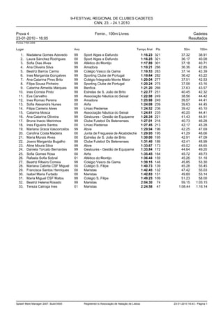 9-FESTIVAL REGIONAL DE CLUBES CADETES
                                                   CNN, 23. - 24.1.2010

Prova 4                                               Femin., 100m Livres                                                  Cadetes
23-01-2010 - 16:05                                                                                                       Resultados
Pontos: FINA 2009


Lugar                                   Ano                                             Tempo final     Pts           50m         100m
   1.    Madalena Gomes Azevedo         99    Sport Alges e Dafundo                           1:16.23   321        37.32         38.91
   2.    Laura Sanchez Rodrigues        00    Sport Alges e Dafundo                           1:16.25   321        36.17         40.08
   3.    Sofia Dias Alves               99    Atlético do Montijo                             1:17.89   301        37.18         40.71
   4.    Ana Oliveira Silva             99    Amadora                                         1:19.21   286        36.36         42.85
   5.    Beatriz Barros Carmo           99    Colégio Vasco da Gama                           1:19.53   283        37.14         42.39
   6.    Ines Margarida Gonçalves       99    Sporting Clube de Portugal                      1:19.64   282        36.42         43.22
   7.    Ana Catarina Pires Brito       99    Colégio Integrado Monte Maior                   1:20.04   277        37.51         42.53
   8.    Filipa Sousa Pinheiro          99    Sporting Clube de Portugal                      1:20.24   275        37.08         43.16
   9.    Catarina Almeida Marques       99    Benfica                                         1:21.20   266        37.63         43.57
  10.    Ines Correia Pinto             99    Estrelas de S. João de Brito                    1:22.77   251        40.45         42.32
  11.    Eva Carvalho                   99    Associação Náutica do Seixal                    1:22.98   249        38.56         44.42
  12.    Ines Romao Pereira             99    Amadora                                         1:23.98   240        39.57         44.41
  13.    Sofia Alexandra Nunes          00    Airfa                                           1:24.08   239        39.63         44.45
  14.    Filipa Carreira Alves          99    Uniao Piedense                                  1:24.52   236        39.42         45.10
  15.    Catarina Mosca                 99    Associação Náutica do Seixal                    1:24.61   235        40.20         44.41
  16.    Ana Catarina Oliveira          99    Gesloures - Gestão de Equipame                  1:26.34   221        41.43         44.91
  17.    Bruna Inacio Meirinhos         99    Clube Futebol Os Belenenses                     1:27.01   216        40.73         46.28
  18.    Ines Figueira Santos           00    Uniao Piedense                                  1:27.45   213        42.17         45.28
  19.    Mariana Graca Vasconcelos      99    Abve                                            1:29.94   196        42.25         47.69
  20.    Carolina Costa Madeira         00    Junta de Freguesia de Alcabideche               1:29.95   195        41.29         48.66
  21.    Maria Morais Alves             00    Estrelas de S. João de Brito                    1:30.00   195        42.91         47.09
  22.    Joana Margarida Bugalho        99    Clube Futebol Os Belenenses                     1:31.40   186        42.41         48.99
  23.    Aline Moura Silva              99    Abve                                            1:33.67   173        45.02         48.65
  24.    Daniela Torcato Bernardes      99    Gesloures - Gestão de Equipame                  1:33.84   172        44.64         49.20
  25.    Sofia Gomes Rosa               00    Airfa                                           1:35.45   164        45.72         49.73
  26.    Rafaela Sofia Sobral           01    Atlético do Montijo                             1:36.44   159        45.26         51.18
  27.    Beatriz Ribeiro Correia        99    Colégio Vasco da Gama                           1:39.15   146        45.85         53.30
  28.    Mariana Cabrita CSF Miguel     00    Colégio S. Filipe                               1:40.73   139        45.28         55.45
  29.    Francisca Santos Henriques     00    Maristas                                        1:42.45   132        47.42         55.03
  30.    Isabel Maria Furtado           00    Maristas                                        1:42.83   131        49.69         53.14
  31.    Maria Miguel CSF Matos         99    Colégio S. Filipe                               1:49.23   109        51.23         58.00
  32.    Beatriz Helena Rosado          99    Maristas                                        2:04.30    74        59.15       1:05.15
  33.    Tereza Catroga Ines            01    Maristas                                        2:24.58    47      1:08.44       1:16.14




Splash Meet Manager 2007, Build 6500          Registered to Associação de Natação de Lisboa                   23-01-2010 16:43 - Página 1
 