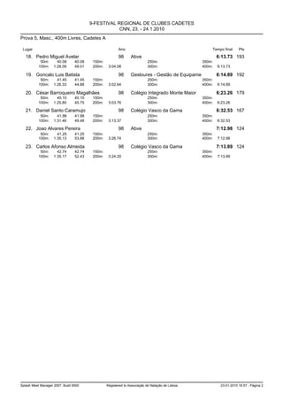 9-FESTIVAL REGIONAL DE CLUBES CADETES
                                                     CNN, 23. - 24.1.2010
Prova 5, Masc., 400m Livres, Cadetes A

 Lugar                                                   Ano                                          Tempo final     Pts

   18. Pedro Miguel Avelar                               98      Abve                                     6:13.73 193
            50m:      40.08      40.08    150m:                            250m:                  350m:
           100m:    1:28.09      48.01    200m:    3:04.08                 300m:                  400m:   6:13.73

   19. Goncalo Luis Batista                              98      Gesloures - Gestão de Equipame           6:14.89 192
            50m:      41.45      41.45    150m:                            250m:                  350m:
           100m:    1:26.33      44.88    200m:    3:02.64                 300m:                  400m:   6:14.89

   20. César Barroqueiro Magalhães                       98      Colégio Integrado Monte Maior            6:23.26 179
            50m:      40.10      40.10    150m:                            250m:                  350m:
           100m:    1:25.85      45.75    200m:    3:03.76                 300m:                  400m:   6:23.26

   21. Daniel Santo Caramujo                             98      Colégio Vasco da Gama                    6:32.53 167
            50m:      41.98      41.98    150m:                            250m:                  350m:
           100m:    1:31.46      49.48    200m:    3:13.37                 300m:                  400m:   6:32.53

   22. Joao Alvares Pereira                              98      Abve                                     7:12.98 124
            50m:      41.25      41.25    150m:                            250m:                  350m:
           100m:    1:35.13      53.88    200m:    3:26.74                 300m:                  400m:   7:12.98

   23. Carlos Afonso Almeida                             98      Colégio Vasco da Gama                    7:13.89 124
            50m:      42.74      42.74    150m:                            250m:                  350m:
           100m:    1:35.17      52.43    200m:    3:24.20                 300m:                  400m:   7:13.89




Splash Meet Manager 2007, Build 6500              Registered to Associação de Natação de Lisboa            23-01-2010 16:57 - Página 2
 