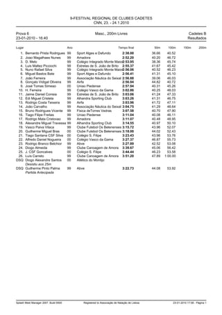 9-FESTIVAL REGIONAL DE CLUBES CADETES
                                                    CNN, 23. - 24.1.2010

Prova 6                                                   Masc., 200m Livres                                             Cadetes B
23-01-2010 - 16:40                                                                                                       Resultados

Lugar                                  Ano                                   Tempo final          50m      100m       150m        200m
  1.Bernardo Prista Rodrigues          99    Sport Alges e Dafundo        2:38.00                36.66     40.52
  2.Joao Magalhaes Nunes               99    Amadora                      2:52.20                40.20     46.72
  3.D. Melo                            99    Colégio Integrado Monte Maior2:53.95                38.36     45.74
  4.Luis Maltez Picciochi              99    Estrelas de S. João de Brito 2:55.37                41.67     45.42
  5.Nuno Rafael Silva                  99    Colégio Integrado Monte Maior2:56.06                40.52     46.23
  6.Miguel Bastos Bate                 99    Sport Alges e Dafundo        2:56.41                41.31     45.10
  7.João Ferreira                      99    Associação Náutica do Seixal 2:56.88                39.06     46.03
  8.Gonçalo Vidigal Oliveira           99    Airfa                        2:56.94                44.82     40.72
  9.José Tomas Simeao                  00    Uniao Piedense               2:57.94                40.31     45.26
 10.H. Ferreira                        99    Colégio Vasco da Gama        3:02.86                40.25     48.03
 11.Jaime Daniel Correia               99    Estrelas de S. João de Brito 3:03.06                41.24     47.33
 12.Edi Miguel Cristeta                99    Alhandra Sporting Club       3:03.26                41.31     46.75
 13.Rodrigo Costa Teixeira             99    Airfa                        3:03.96                41.72     47.11
 14.João Carvalho                      99    Associação Náutica do Seixal 3:04.75                41.29     48.64
 15.Bruno Rodrigues Vicente            99    Fisica deTorres Vedras       3:07.58                40.70     47.90
 16.Tiago Filipe Freitas               99    Uniao Piedense               3:11.04                40.08     46.11
 17.Rodrigo Mata Cristovao             99    Amadora                      3:11.07                40.48     48.95
 18.Alexandre Miguel Travessa          99    Alhandra Sporting Club       3:14.55                40.97     50.10
 19.Vasco Paiva Vilaca                 99    Clube Futebol Os Belenenses 3:15.72                 43.96     52.07
 20.Guilherme Miguel Bras              00    Clube Futebol Os Belenenses 3:18.00                 44.02     52.43
 21.Tiago Santana CSF Silva            00    Colégio S. Filipe            3:23.43                43.96     53.76
 22.Alfredo Daniel Nogueira            00    Colégio Vasco da Gama        3:27.37                46.87     55.73
 23.Rodrigo Branco Belchior            99    Abve                         3:27.89                42.52     53.08
 24.Diogo Almeida                      99    Clube Canoagem de Amora 3:39.67                     45.06     56.42
 25.J. CSF Goncalves                   00    Colégio S. Filipe            3:44.44                46.23     53.58
 26.Luís Carreto                       99    Clube Canoagem de Amora 3:51.20                     47.89   1:00.00
DSQ Diogo Alexandre Santos             00    Atlético do Montijo
    Desistiu aos 25m
DSQ Guilherme Pinto Palma              99    Abve                               3:22.73          44.08    53.92
    Partida Antecipada




Splash Meet Manager 2007, Build 6500             Registered to Associação de Natação de Lisboa                23-01-2010 17:08 - Página 1
 