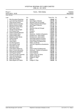 9-FESTIVAL REGIONAL DE CLUBES CADETES
                                                   CNN, 23. - 24.1.2010

Prova 7                                               Femin., 100m Estilos                                                 Cadetes
23-01-2010 - 16:55                                                                                                       Resultados
Pontos: FINA 2009


Lugar                                   Ano                                             Tempo final     Pts           50m         100m
   1.    Rita Goncalves Passinhas       99    Amadora                                         1:26.69   321
   2.    Laura Sanchez Rodrigues        00    Sport Alges e Dafundo                           1:27.29   314
   3.    Filipa Sousa Pinheiro          99    Sporting Clube de Portugal                      1:30.41   283
   4.    Beatriz Antunes Carvalho       99    Colégio Integrado Monte Maior                   1:31.44   273
   5.    Mariana Gomes Amaral           99    Sport Alges e Dafundo                           1:31.72   271
   6.    Margarida Tavares Silva        99    Benfica                                         1:31.98   269
   7.    Sara Costa Guerra              99    Sporting Clube de Portugal                      1:32.52   264
   8.    Cláudia Ferreira Borges        99    Benfica                                         1:32.70   262
   9.    Ana Claudia Rosa               99    Amadora                                         1:33.02   260
  10.    Catarina Almeida Marques       99    Benfica                                         1:33.67   254
  11.    Catarina Matos Silva           99    Gesloures - Gestão de Equipame                  1:35.53   240
  12.    Catarina Maria Silva           99    Estrelas de S. João de Brito                    1:37.07   229
  13.    Madalena Valido Morais         99    Estrelas de S. João de Brito                    1:38.81   217
  14.    Catarina Mosca                 99    Associação Náutica do Seixal                    1:39.37   213
  15.    Inês Almeida                   99    Associação Náutica do Seixal                    1:40.17   208
  16.    Joana Ogura                    99    Clube Futebol Os Belenenses                     1:40.52   206
  17.    Ana Rita Agostinho             99    Atlético do Montijo                             1:40.67   205
  18.    Ana Carolina Costa             00    Junta de Freguesia de Alcabideche               1:40.86   204
  19.    Filipa Maria Sousa             99    Abve                                            1:41.93   197
  20.    Aline Moura Silva              99    Abve                                            1:42.00   197
  21.    Coline Marion Melennec         99    Clube Futebol Os Belenenses                     1:43.86   187
  22.    Diana Torcarto Bernardes       99    Gesloures - Gestão de Equipame                  1:46.19   175
  23.    Filipa Serrano Rodrigues       01    Uniao Piedense                                  1:47.00   171
  24.    Ines Figueira Santos           00    Uniao Piedense                                  1:48.25   165
  25.    Carolina Carvalho Caramelo     99    Colégio Vasco da Gama                           1:48.42   164
  26.    Taísa Santos Eduardo           00    Atlético do Montijo                             1:48.78   162
  27.    Filipa Cruz CSF Matos          99    Colégio S. Filipe                               1:51.25   152
  28.    Sofia Gomes Rosa               00    Airfa                                           1:51.36   151
  29.    Maria Miguel CSF Matos         99    Colégio S. Filipe                               1:56.60   132




Splash Meet Manager 2007, Build 6500          Registered to Associação de Natação de Lisboa                   23-01-2010 17:12 - Página 1
 