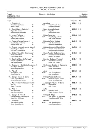 9-FESTIVAL REGIONAL DE CLUBES CADETES
                                                   CNN, 23. - 24.1.2010

Prova 8                                              Masc., 4 x 50m Estilos                                            Cadetes
23-01-2010 - 17:05                                                                                                   Resultados
Pontos: FINA 2009


 Lugar                                                                                               Tempo final     Pts

     1. Amadora 1                                            Amadora                                     2:36.51 216
        Steve Alexandre Soares           98               40.04        Pedro Trindade Silva         98
        Marius Captari                   98                            Filipe Miguel Silveira       98

     2. Sport Alges e Dafundo 1                              Sport Alges e Dafundo                       2:37.93 210
        Miguel Reis Santos               98               40.42        Hugo Pon                     98
        Bernardo Prista Rodrigues        99                            Pedro Manuel Real            98

     3. Uniao Piedense 1                                     Uniao Piedense                              2:38.60 207
        Miguel Santana Pinheiro          98               40.06        Diogo Rodrigues Freitas      98
        Afonso Calais Queiroga           98                            Joao Daniel Machado          99

     4. Fisica deTorres Vedras 1                             Fisica deTorres Vedras                      2:43.13 190
        Bruno Rodrigues Vicente          99               45.02        João Ricardo Costa           98
        Gustavo André Silva              98                            Guilherme Assis Ramos        98

     5. Colégio Integrado Monte Maior 1                      Colégio Integrado Monte Maior               2:45.26 183
        Diogo Nogueira Rebelo            98               40.52        Goncalo Seixas Goncalves     98
        Luís Filipe Pereira Barros       98                            Diogo Miguel Antunes Melo    99

     6. Clube Futebol Os Belenenses 1                        Clube Futebol Os Belenenses                 2:46.36 180
        Duarte Gabriel Bras              98               45.73        Francisco Carvalho Machado   98
        Pedro Miguel Garcia              98                            Martim Pais Figueira         98

     7. Sporting Clube de Portugal 1                         Sporting Clube de Portugal                  2:48.41 173
        Gonçalo Filipe Patatas           98               40.88        Pedro Maria Conceiçao        98
        Joao Miguel Mateus               98                            Rafael Cruz Viegas           98

     8. Gesloures - Gestão de Equipame 1                     Gesloures - Gestão de Equipame              2:50.98 165
        Raul Miguel Matzinger            98               41.18        Rafael Nuno Paiva            98
        Andre Farias Carmona             98                            Rafael Ladeiro Santos        98

     9. Abve 1                                               Abve                                        2:54.67 155
        Pedro Miguel Avelar              98               41.70        Joao Alvares Pereira         98
        Diogo Miguel Sa                  98                            Joao Alves Beato             98

   10. Colégio Vasco da Gama 1                               Colégio Vasco da Gama                       3:01.46 138
        Carlos Afonso Almeida            98               43.85        Henrique Lourenco Ferreira   99
        Bernardo Marques Ramos           98                            Daniel Santo Caramujo        98

   11. Associação Náutica do Seixal 1                        Associação Náutica do Seixal                3:05.40 130
        Rui Leal                         98               49.25        Pedro Neves                  00
        Miguel Fernandes                 98                            João Ferreira                99

   12. Airfa 1                                               Airfa                                       3:12.39 116
        Rui Carlos Prata                 98               45.00        Francisco Anjos              02
        Joao Carinhas Caeiro             98                            Miguel Alexandre Canhao      99

   13. Colégio S. Filipe 1                                   Colégio S. Filipe                           3:16.28 109
        Gaspar Sanches CSF Rodrigues     00               55.76        Joao Miguel CSF Goncalves    00
        Bruno Silva CSF Duarte           99                            Tiago Santana CSF Silva      00

   14. Maristas 1                                            Maristas                                    3:51.94     66
        Joao esteves Padrela             99               45.88        Joao Maria Florencio         00
        Carlos Manuel Correia            99                            Diogo Picanco Martins        99




Splash Meet Manager 2007, Build 6500          Registered to Associação de Natação de Lisboa               23-01-2010 17:34 - Página 1
 