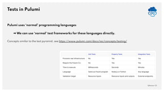 Tests in Pulumi
QAware | 21
Pulumi uses ‘normal’ programming languages
⇒ We can use ‘normal’ test frameworks for these languages directly.
Concepts similar to the test pyramid, see https://www.pulumi.com/docs/iac/concepts/testing/
 