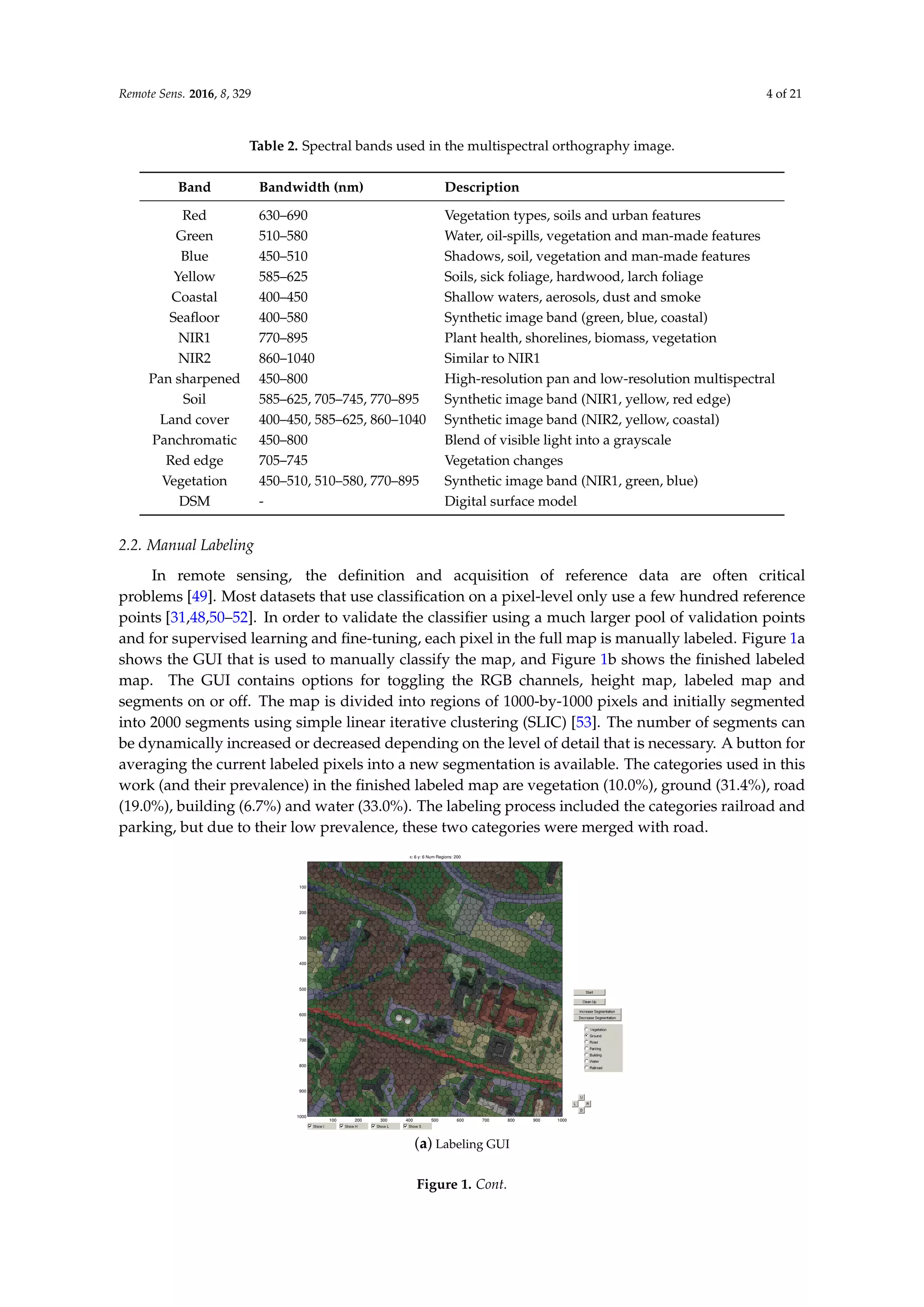 Remote Sens. 2016, 8, 329 4 of 21
Table 2. Spectral bands used in the multispectral orthography image.
Band Bandwidth (nm) Description
Red 630–690 Vegetation types, soils and urban features
Green 510–580 Water, oil-spills, vegetation and man-made features
Blue 450–510 Shadows, soil, vegetation and man-made features
Yellow 585–625 Soils, sick foliage, hardwood, larch foliage
Coastal 400–450 Shallow waters, aerosols, dust and smoke
Seafloor 400–580 Synthetic image band (green, blue, coastal)
NIR1 770–895 Plant health, shorelines, biomass, vegetation
NIR2 860–1040 Similar to NIR1
Pan sharpened 450–800 High-resolution pan and low-resolution multispectral
Soil 585–625, 705–745, 770–895 Synthetic image band (NIR1, yellow, red edge)
Land cover 400–450, 585–625, 860–1040 Synthetic image band (NIR2, yellow, coastal)
Panchromatic 450–800 Blend of visible light into a grayscale
Red edge 705–745 Vegetation changes
Vegetation 450–510, 510–580, 770–895 Synthetic image band (NIR1, green, blue)
DSM - Digital surface model
2.2. Manual Labeling
In remote sensing, the definition and acquisition of reference data are often critical
problems [49]. Most datasets that use classification on a pixel-level only use a few hundred reference
points [31,48,50–52]. In order to validate the classifier using a much larger pool of validation points
and for supervised learning and fine-tuning, each pixel in the full map is manually labeled. Figure 1a
shows the GUI that is used to manually classify the map, and Figure 1b shows the finished labeled
map. The GUI contains options for toggling the RGB channels, height map, labeled map and
segments on or off. The map is divided into regions of 1000-by-1000 pixels and initially segmented
into 2000 segments using simple linear iterative clustering (SLIC) [53]. The number of segments can
be dynamically increased or decreased depending on the level of detail that is necessary. A button for
averaging the current labeled pixels into a new segmentation is available. The categories used in this
work (and their prevalence) in the finished labeled map are vegetation (10.0%), ground (31.4%), road
(19.0%), building (6.7%) and water (33.0%). The labeling process included the categories railroad and
parking, but due to their low prevalence, these two categories were merged with road.
x: 6 y: 6 Num Regions: 200
100 200 300 400 500 600 700 800 900 1000
100
200
300
400
500
600
700
800
900
1000
(a) Labeling GUI
Figure 1. Cont.
 