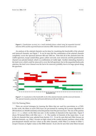 Remote Sens. 2016, 8, 329 10 of 21
65
70
75
80
85
90
95
Removed channel
None
red
yellow
rededge
soil
green
seafloor
vegetation
pan
coastal
nir2
nir
psh
dsm
landcover
Accuracy
[%]
(b) SBS
Figure 6. Classification accuracy on a small randomly-drawn subset using (a) sequential forward
selection (SFS) and (b) sequential backward selection (SBS). Selected channels are shown in red.
An analysis of the selected channels can be done by visualizing the bandwidth of the selected
and removed channels; see Figure 7. It can be seen that the combination of the selected channels
completely covers the spectrum between 400 and 1040 nm. Note that all of the channels from the
visible spectrum, except coastal (blue, green, yellow and red), were removed, and the panchromatic
channel was selected instead, which is a combination of visible light. Another interesting channel is
the land cover, which could be removed to cover the full spectrum, but in the sequential backwards
selection, the land cover channel was the last to be removed, probably due to its large spread along
the spectrum.
Red Selected channels
Blue Removed channels
Green
Yellow
Vegetation
Seafloor
Panchromatic
Soil
Red edge
Coastal
NIR2
Pansharpened
NIR1
Landcover
DSM
400 420 440 460 480 500 520 540 560 580 600 620 640 660 680 700 720 740 760 780 800 820 840 860 880 900 920 940 960 980 1000 1020 1040
NIR1
Bandwidth (nm)
Red
Blue
Green
Yellow
Blue Green NIR1
Coastal
Coastal
NIR1
Yellow
Pansharpened
NIR2
NIR2
Red edge
Coastal Blue Green
Yellow Red edge
Panchromatic
Figure 7. A visualization of the bandwidth of all of the selected channels and the removed channels.
The selected channels contain the full bandwidth between 400 and 1040 nm.
3.2.2. Pre-Training Filters
There are several strategies for learning the filters that are used for convolution in a CNN.
In this work, the filters in each CNN layer are pre-trained by running the k-means algorithm for
200 iterations on 100,000 randomly-extracted patches from the previous layer. The size of the patches
are n × n × c, where n is the filter size and c is the number of channels in the input data. Figure 8
shows 50 learned filters with filter size n = 8. The number of channels of the input data c is set
to the six channels that were selected from Section 3.2.1. It can be seen that each filter focuses on
different channels, e.g., Filter 1 focuses on high values in the coastal channel, medium values in the
pan-sharpened channel and low values in the other channels, while Filter 2 is similar to Filter 1,
except it focuses on higher values in the DSM channel. It can also be seen that some filters focuses
 