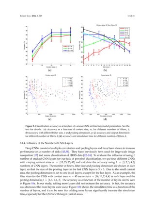 Remote Sens. 2016, 8, 329 12 of 21
5 15 25 35 45
82
83
84
85
86
87
88
89
90
91
Context area, m
Accuracy
[%]
k = 25
k = 50
k = 200
(a)
2 3 4 5 6 7 8 9 10 11 12 13 14 15 16 17 18 19 20
82
83
84
85
86
87
88
89
filter size, n
Accuracy
[%]
Context area: 25 Num filters: 50
p = 2
p = 4
p = 6
p = 8
p = 10
p = 12
(b)
0 500 1000 1500 2000
80
81
82
83
84
85
86
87
88
89
90
Output dimension
Accuracy
[%]
Context area: 35
k = 25
k = 50
k = 100
k = 150
k = 200
(c)
0 200 400 600 800 1000 1200
80
81
82
83
84
85
86
87
88
89
90
Simulation time [s]
Accuracy
[%]
Context area: 35
k = 25
k = 50
k = 100
k = 150
k = 200
(d)
Figure 9. Classification accuracy as a function of various CNN architecture model parameters. See the
text for details. (a) Accuracy as a function of context size, m, for different numbers of filters, k;
(b) accuracy with different filter size, n and pooling dimension, p; (c) accuracy and output dimension
for different number of filters, k; (d) accuracy and simulation time for different number of filters, k.
3.2.4. Influence of the Number of CNN Layers
Deep CNNs consist of multiple convolution and pooling layers and have been shown to increase
performance on a number of tasks [43,54]. They have previously been used for large-scale image
recognition [17] and scene classification of HRRS data [22–24]. To evaluate the influence of using L
number of stacked CNN layers for our task of per-pixel classification, we use four different CNNs
with varying context sizes m = [15, 25, 35, 45] and calculate the accuracy using L = [1, 2, 3, 4, 5]
numbers of CNN layers. The number of filters, filter size and pooling dimension are chosen in each
layer, so that the size of the pooling layer in the last CNN layer is 3 × 3. Due to the small context
area, the pooling dimension is set to one in all layers, except for the last layer. As an example, the
filter sizes for the CNN with context area m = 45 are set to n = [16, 10, 7, 4, 4] in each layer and the
pooling dimension p = [1, 1, 1, 1, 3]. The accuracy as a function of the number of layers can be seen
in Figure 10a. In our study, adding more layers did not increase the accuracy. In fact, the accuracy
was decreased the more layers were used. Figure 10b shows the simulation time as a function of the
number of layers, and it can be seen that adding more layers significantly increase the simulation
time, especially for the CNNs with larger context areas.
 