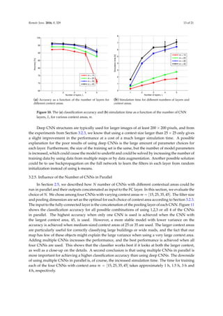 Remote Sens. 2016, 8, 329 13 of 21
1 2 3 4 5
65
70
75
80
85
90
95
100
Number of layers, L
Accuracy
[%]
m = 15
m = 25
m = 35
m = 45
(a) Accuracy as a function of the number of layers for
different context areas.
1 2 3 4 5
0
1
2
3
4
5
6
7
8
Number of layers, L
Simulation
time
[h]
m = 15
m = 25
m = 35
m = 45
(b) Simulation time for different numbers of layers and
context areas.
Figure 10. The (a) classification accuracy and (b) simulation time as a function of the number of CNN
layers, L, for various context areas, m.
Deep CNN structures are typically used for larger images of at least 200 × 200 pixels, and from
the experiments from Section 3.2.3, we know that using a context size larger than 25 × 25 only gives
a slight improvement in the performance at a cost of a much longer simulation time. A possible
explanation for the poor results of using deep CNNs is the large amount of parameter choices for
each layer. Furthermore, the size of the training set is the same, but the number of model parameters
is increased, which could cause the model to underfit and could be solved by increasing the number of
training data by using data from multiple maps or by data augmentation. Another possible solution
could be to use backpropagation on the full network to learn the filters in each layer from random
initialization instead of using k-means.
3.2.5. Influence of the Number of CNNs in Parallel
In Section 2.5, we described how N number of CNNs with different contextual areas could be
run in parallel and their outputs concatenated as input to the FC layer. In this section, we evaluate the
choice of N. We chose among four CNNs with varying context areas m = [15, 25, 35, 45]. The filter size
and pooling dimension are set as the optimal for each choice of context area according to Section 3.2.3.
The input to the fully-connected layer is the concatenation of the pooling layer of each CNN. Figure 11
shows the classification accuracy for all possible combinations of using 1,2,3 or all 4 of the CNNs
in parallel. The highest accuracy when only one CNN is used is achieved when the CNN with
the largest context area, 45, is used. However, a more stable model with lower variance on the
accuracy is achieved when medium-sized context areas of 25 or 35 are used. The larger context areas
are particularly useful for correctly classifying large buildings or wide roads, and the fact that our
map has few of these objects might explain the large variance when using a very large context area.
Adding multiple CNNs increases the performance, and the best performance is achieved when all
four CNNs are used. This shows that the classifier works best if it looks at both the larger context,
as well as a close-up on the details. A second conclusion is that using multiple CNNs in parallel is
more important for achieving a higher classification accuracy than using deep CNNs. The downside
of using multiple CNNs in parallel is, of course, the increased simulation time. The time for training
each of the four CNNs with context area m = [15, 25, 35, 45] takes approximately 1 h, 1.5 h, 3 h and
4 h, respectively.
 
