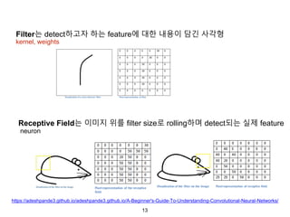 13
Filter는 detect하고자 하는 feature에 대한 내용이 담긴 사각형
Receptive Field는 이미지 위를 filter size로 rolling하며 detect되는 실제 feature
kernel, weights
neuron
https://adeshpande3.github.io/adeshpande3.github.io/A-Beginner's-Guide-To-Understanding-Convolutional-Neural-Networks/
 