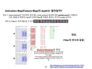 23
Activation Map(Feature Map)의 depth는 얼마일까?
R
G
B
정답:
Filter의 갯수와 같음!
http://cs231n.github.io/convolutional-networks/
힌트 1. Input channel이 여러개인 경우에는 inner product 결과에 대한 partial-sum을 수행한다.
고로, RGB 세 종류의 input이 3개의 filter를 적용한 결과는 하나의 scalar 값이다.
http://linleygroup.com/mpr/article.php?id=11561
힌트 2. Filter는 여러개를 쓸 수 있다.
Shared Weights한 특징
파란색 상자(local receptive fields)는 convolving하
며 계속 바뀌지만 빨간색 상자(filter, weight)는 변
하지 않음
어떤 receptive field에 유용한 feature라면 다른
receptive field에도 유용할 것이라는 가정에 근거
함
 
