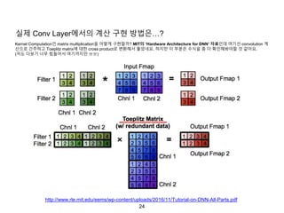 24
실제 Conv Layer에서의 계산 구현 방법은…?
http://www.rle.mit.edu/eems/wp-content/uploads/2016/11/Tutorial-on-DNN-All-Parts.pdf
Kernel Computation인 matrix multiplication을 어떻게 구현할까? MIT의 ‘Hardware Architecture for DNN’ 자료인데 여기선 convolution 계
산으로 간주하고 Toeplitz matrix에 대한 cross product로 변환해서 풀었네요. 하지만 이 부분은 수식을 좀 더 확인해봐야할 것 같아요.
(저도 다보기 너무 힘들어서 여기까지만 ㅠㅠ)
 