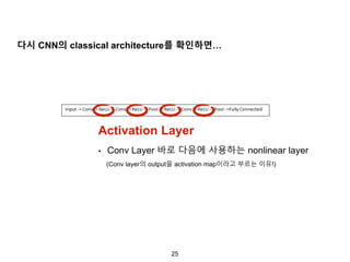 25
Activation Layer
• Conv Layer 바로 다음에 사용하는 nonlinear layer
(Conv layer의 output을 activation map이라고 부르는 이유!)
다시 CNN의 classical architecture를 확인하면…
 